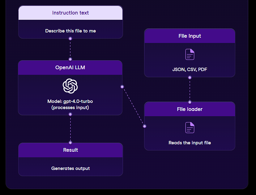 reference image for Ref: https://vectorshift.ai/