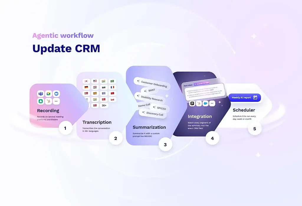 reference image for tldv update CRM flow