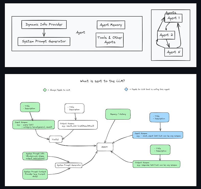 reference image for Ref: https://github.com/BrainBlend-AI/atomic-agents