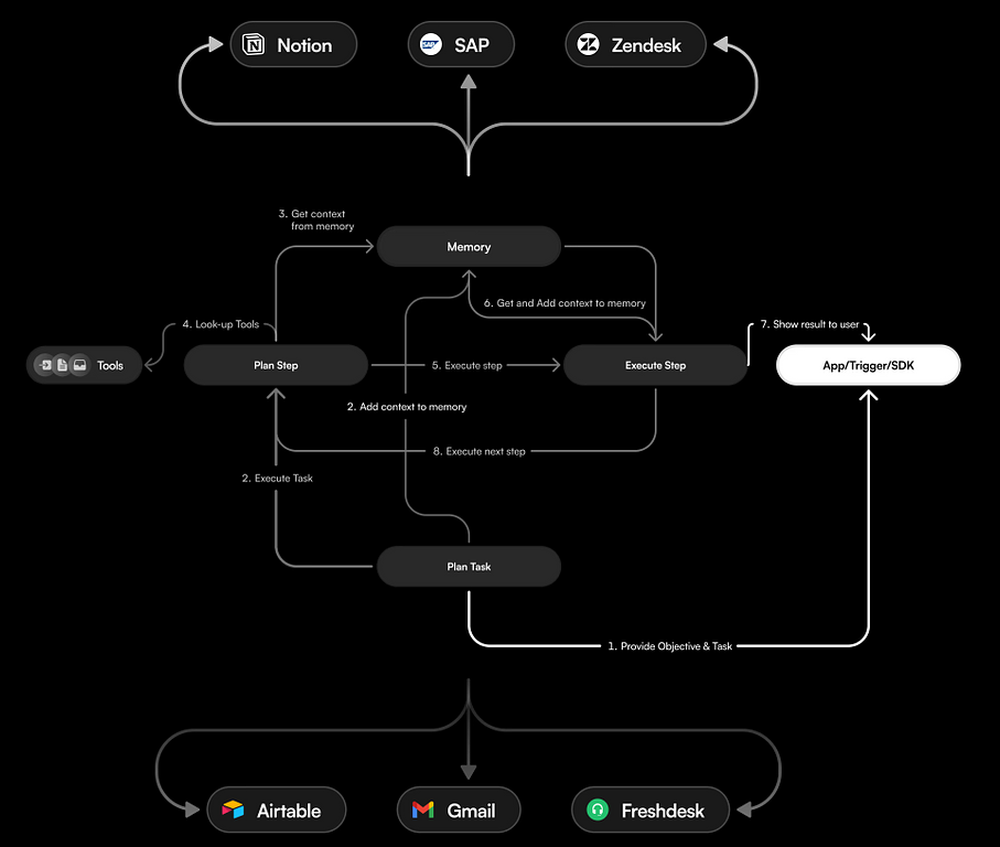 reference image for Ref: https://beam.ai/