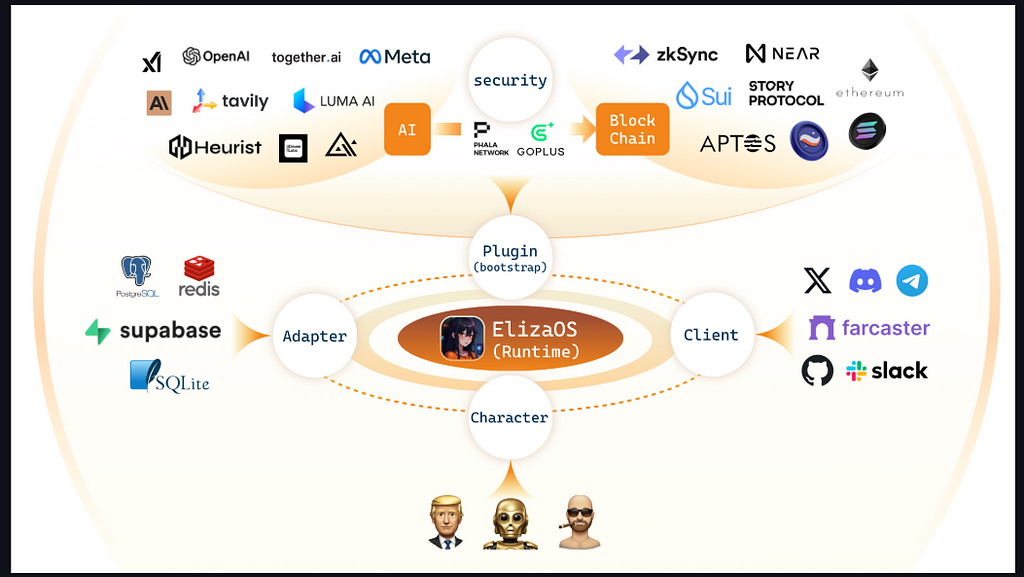 reference image for Ref:https://github.com/elizaos/eliza