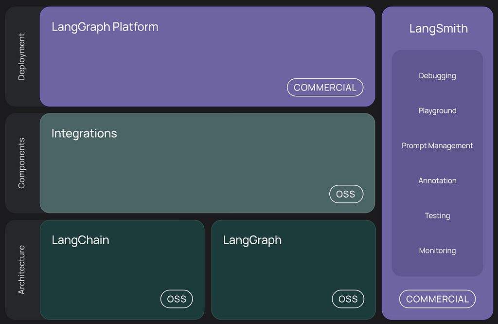 reference image for Ref: https://python.langchain.com/docs/introduction/