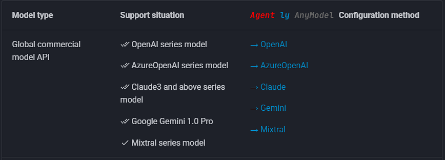 reference image for Model Support: https://agently.tech/guides/model_settings/index.html