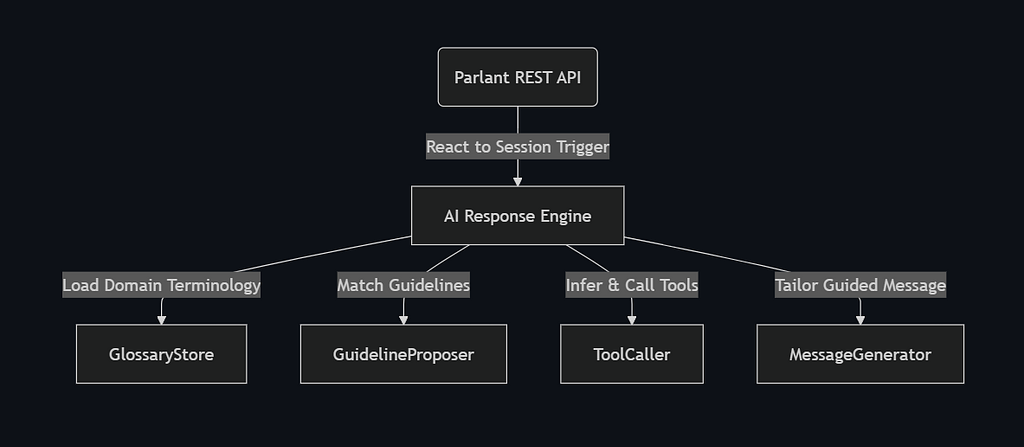 reference image for Ref: https://github.com/emcie-co/parlant