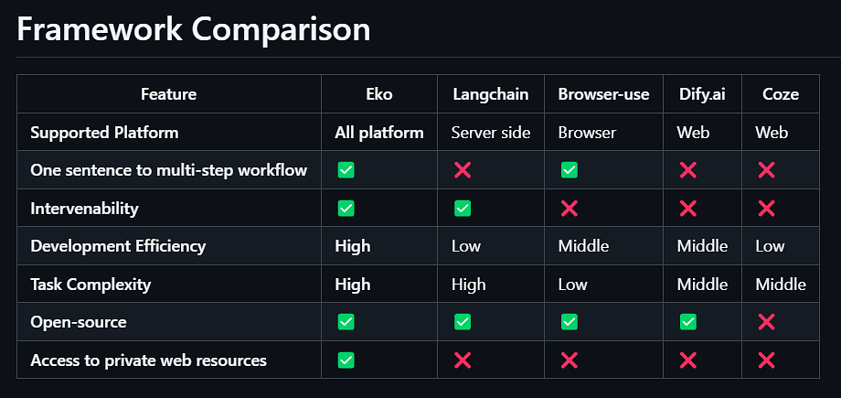 reference image for Ref: https://github.com/FellouAI/eko