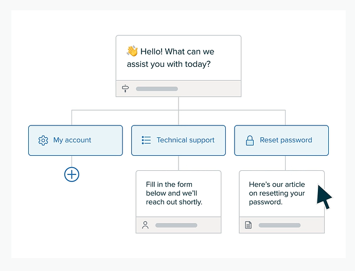 reference image for Ref:https://www.zendesk.com