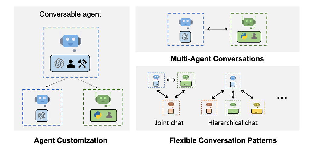 reference image for Ref: https://microsoft.github.io/autogen/0.2/docs/Getting-Started/