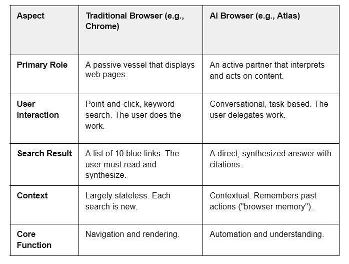 reference image for Source: Adapted from https://intuitionlabs.ai/articles/chatgpt-atlas-openai-browser