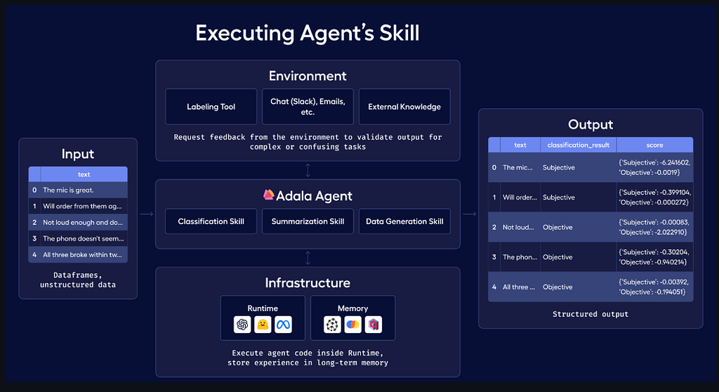 reference image for Ref: https://github.com/HumanSignal/Adala